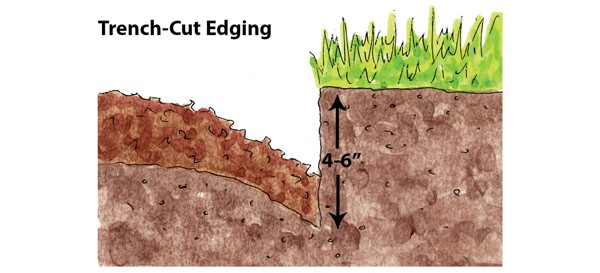 Legend Maintaining an Edge