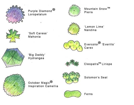 legend for path design final 1